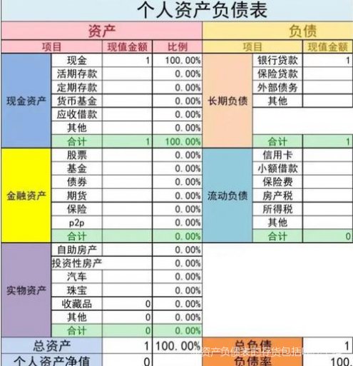 资产负债表存货包含哪些项目？一文理清计算时要算的内容