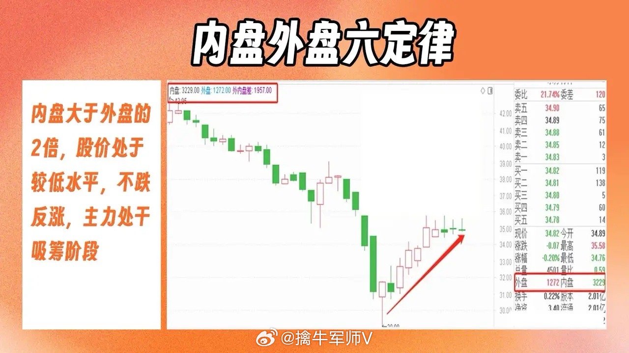 内盘外盘的意义新手如何理解？