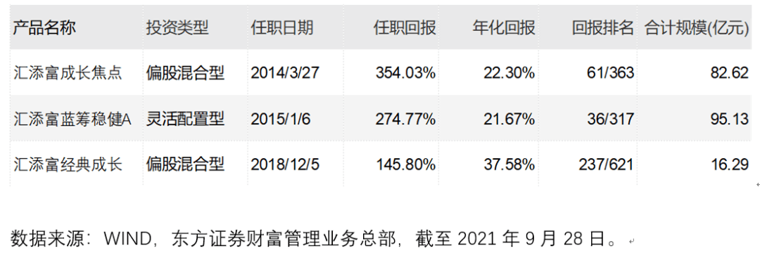 470006基金经理投资风格是怎样的？一文读懂！