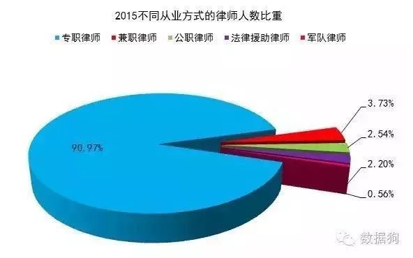 公职律师就业竞争情况，知己知彼巧应对