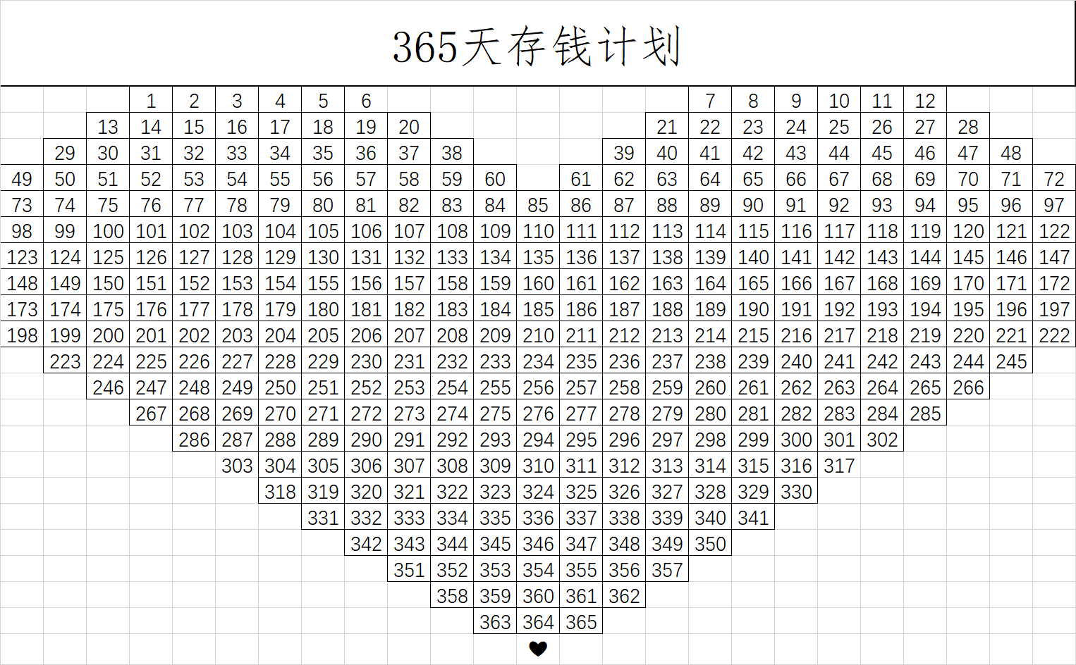 别再找了！365天存钱法心形表格怎么画都在这