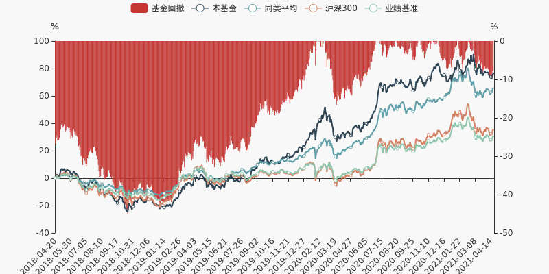 景顺资源垄断混合A基金净值查询