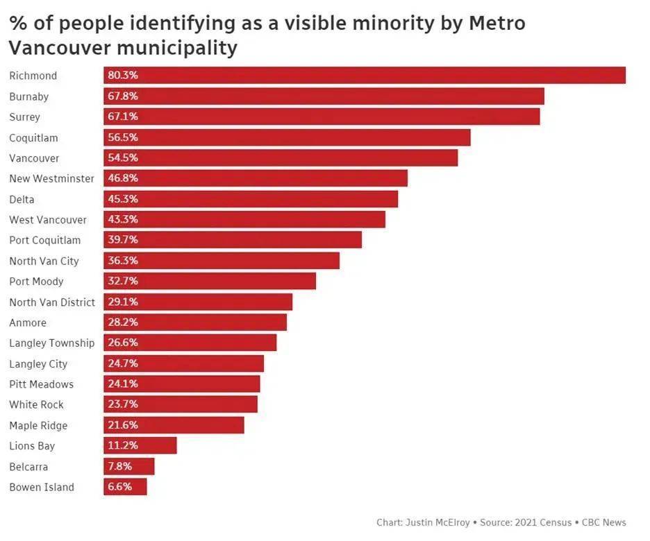 加拿大华人集中主要城市_列治文为什么华人占比高? 加拿大华人集中主要城市_列治文为什么华人占比高?