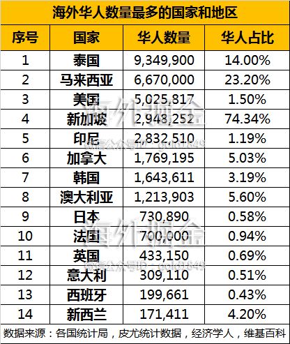 美国华人情况_人口真达到550万？