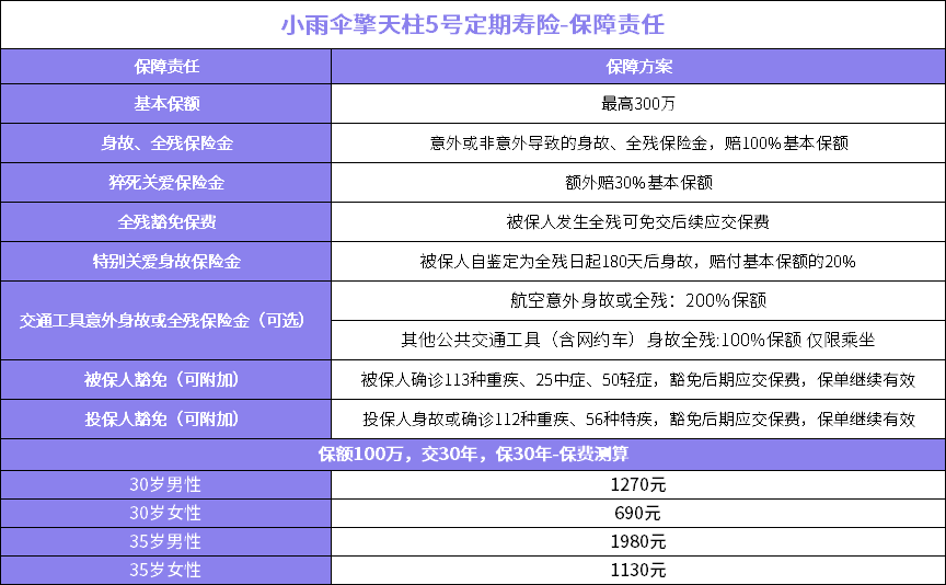 人寿保险一年交4000能保多久?是保终身还是定期?政策解读! 人寿保险一年交4000能保多久?是保终身还是定期?政策解读!