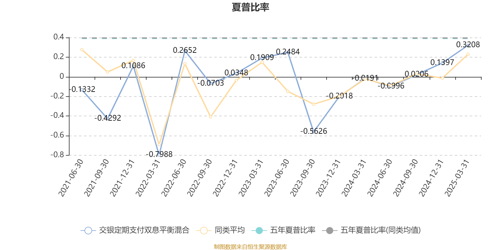 交银定期支付双息平衡混合值得买吗？2025年最新情况解析，买前必看