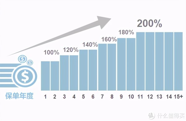平安保险哪款重疾险性价比高？适合自己的才好，手把手教你挑省心又靠谱