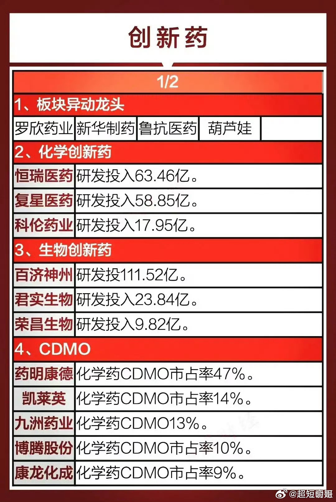 2025年医药板块政策有哪些，影响大吗？详细解读政策对板块的影响