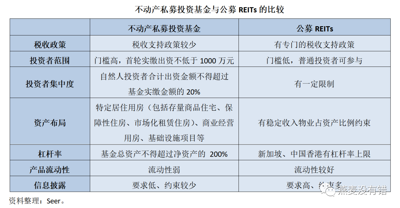 REITs是什么意思通俗解释？简单易懂的讲解，新手入门必看攻略