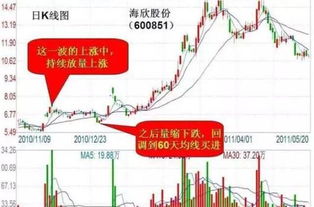缩量下跌后会涨吗？实用分析在此，小白也能快速理解