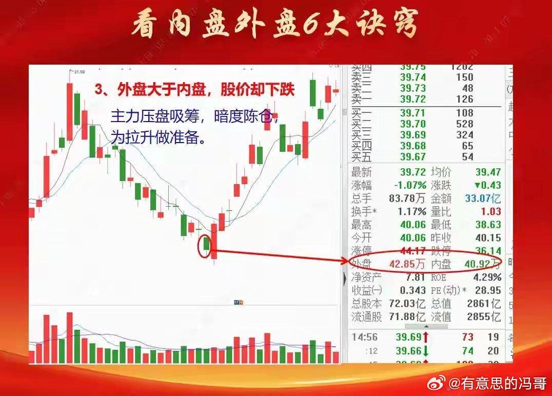 内盘外盘的意义新手如何理解？