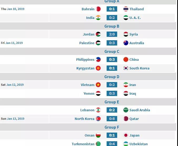 伊拉克和巴勒斯坦谁能踢进亚洲杯八强？