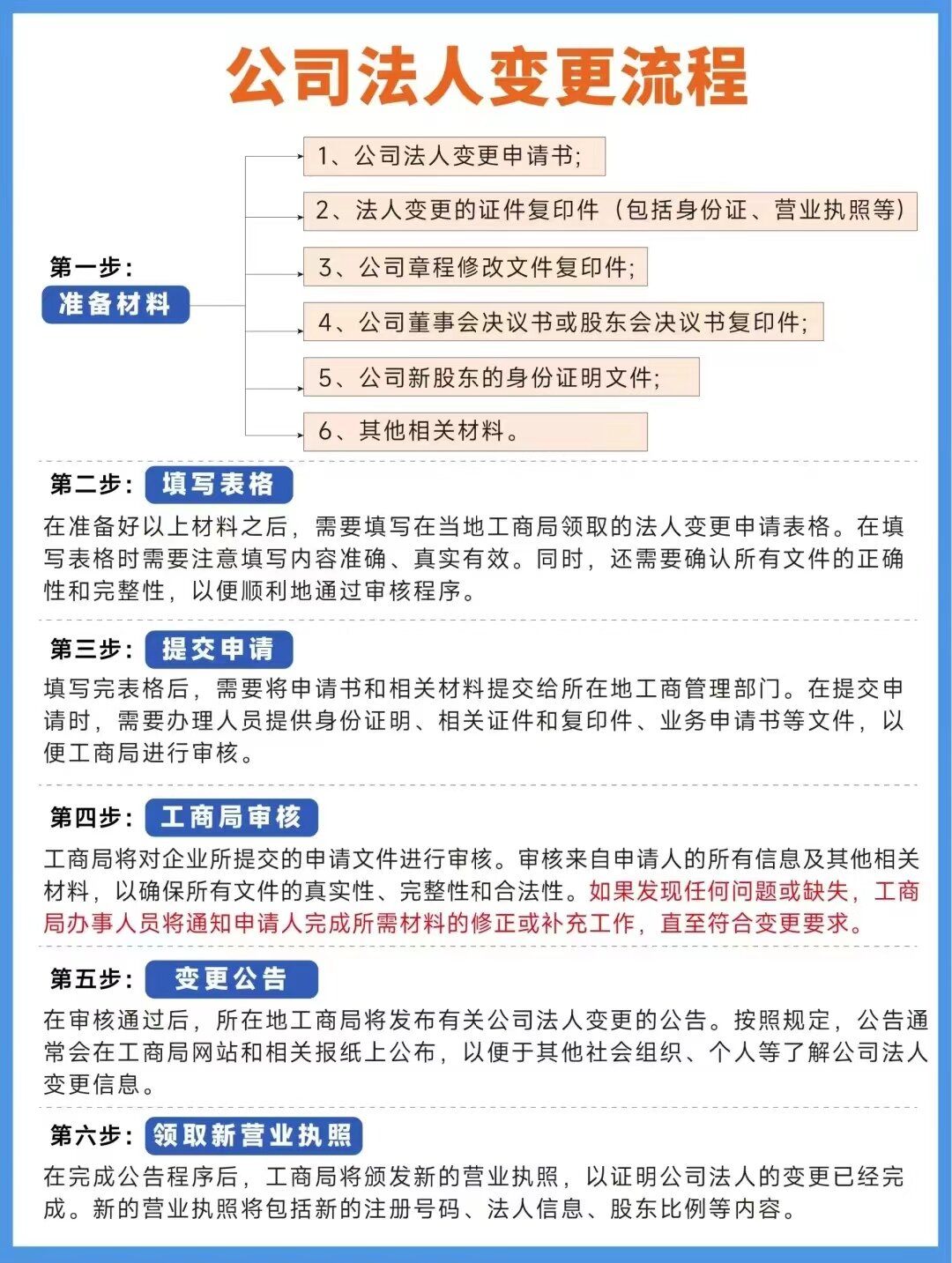 公职律师变更执业机构需准备哪些材料，速看