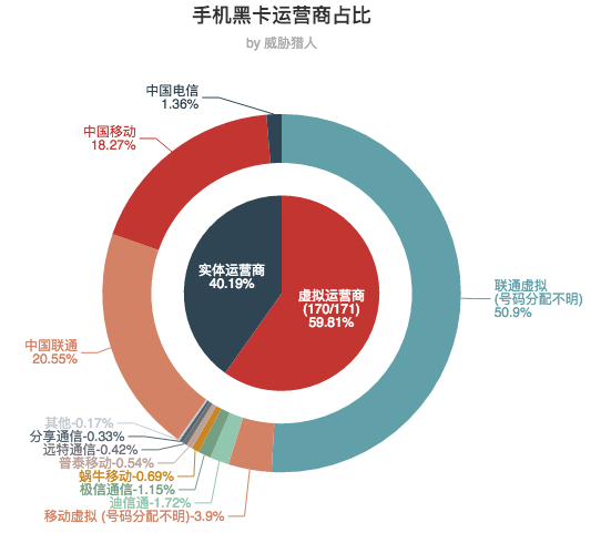 移动黑卡有什么危害?这些后果很严重,大家一定要提前了解清楚! 移动黑卡有什么危害?这些后果很严重,大家一定要提前了解清楚!