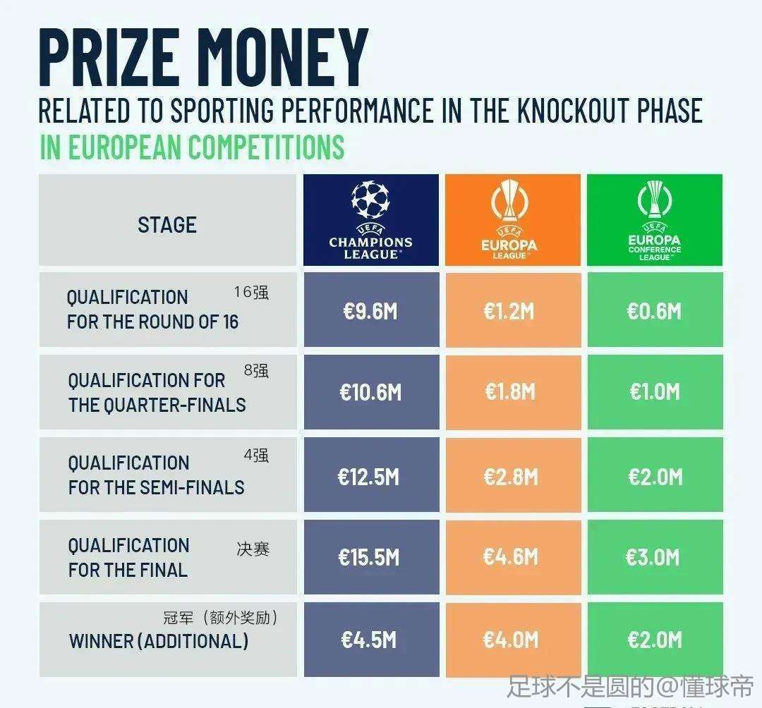 速看！亚冠二级联赛各阶段奖金设置详情