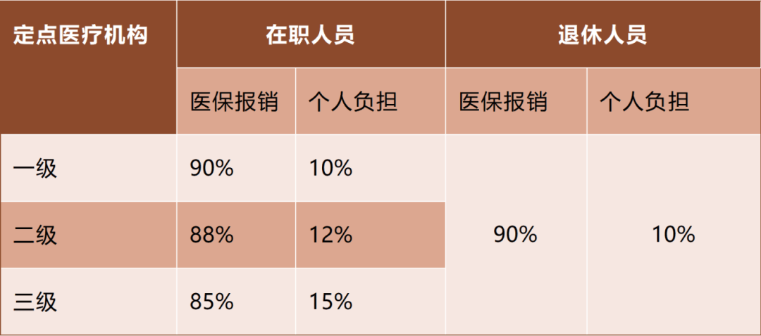 人寿医疗保险报销比例怎么算？实用方法教给你