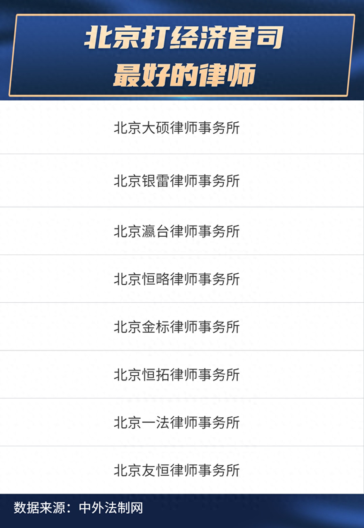 北京知名律师事务所推荐_北京经济纠纷律师_北京市行政诉讼最好的律师事务所