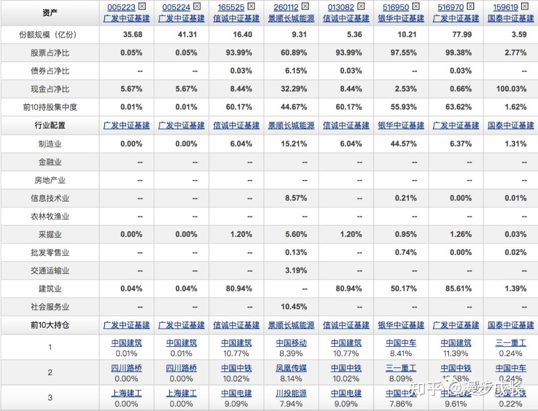 还在纠结建行速盈的风险程度如何、普通人能不能放心投？看完这篇就有数了