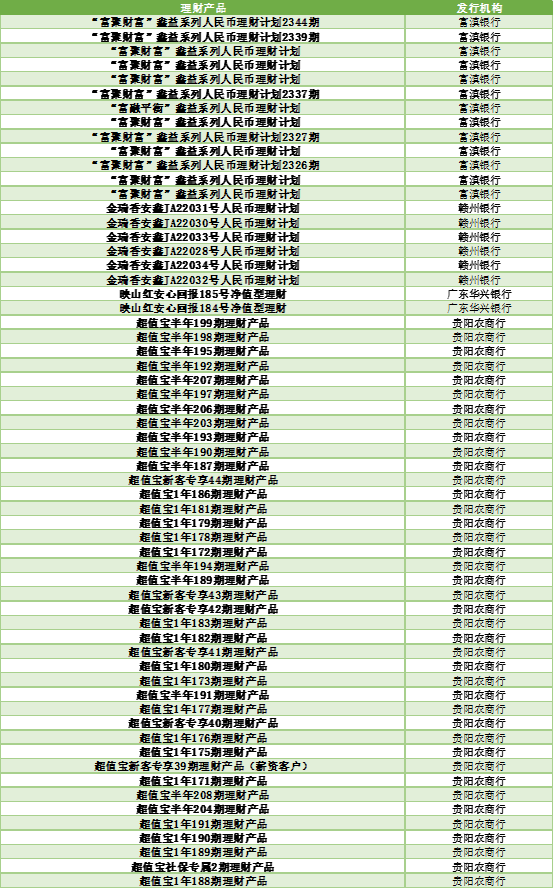 光大银行当前在售理财产品有哪些全盘点来了，新手也能轻松看懂的选购指南