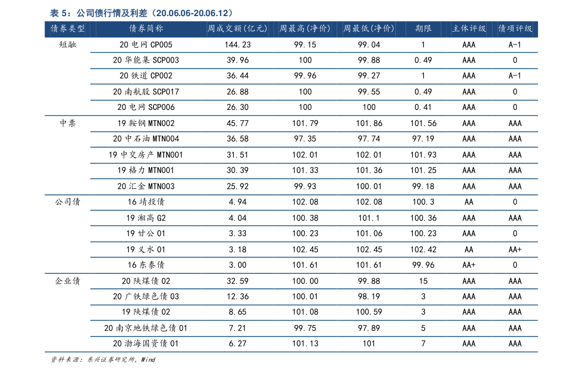 100056富国低碳环保现在能买吗？收益怎么样？给想入手的你说清关键信息