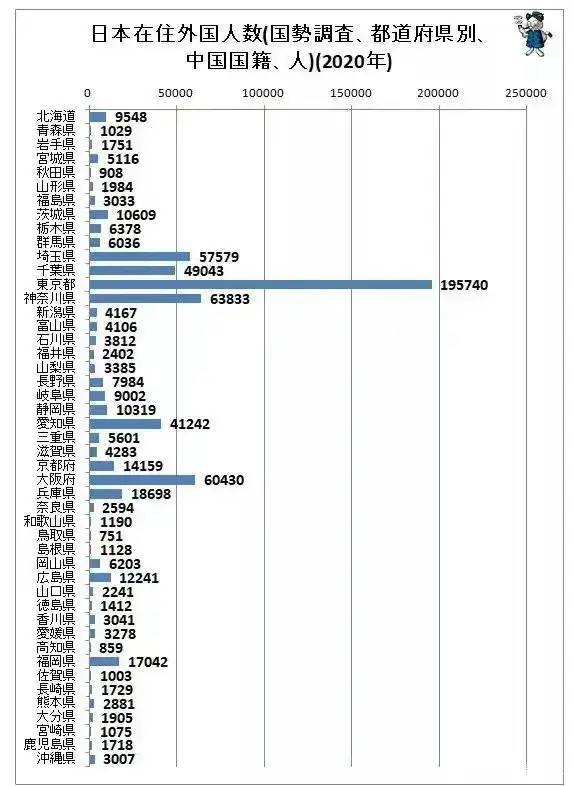 日本华人各省数量排名_日本华人数量最多的省是？