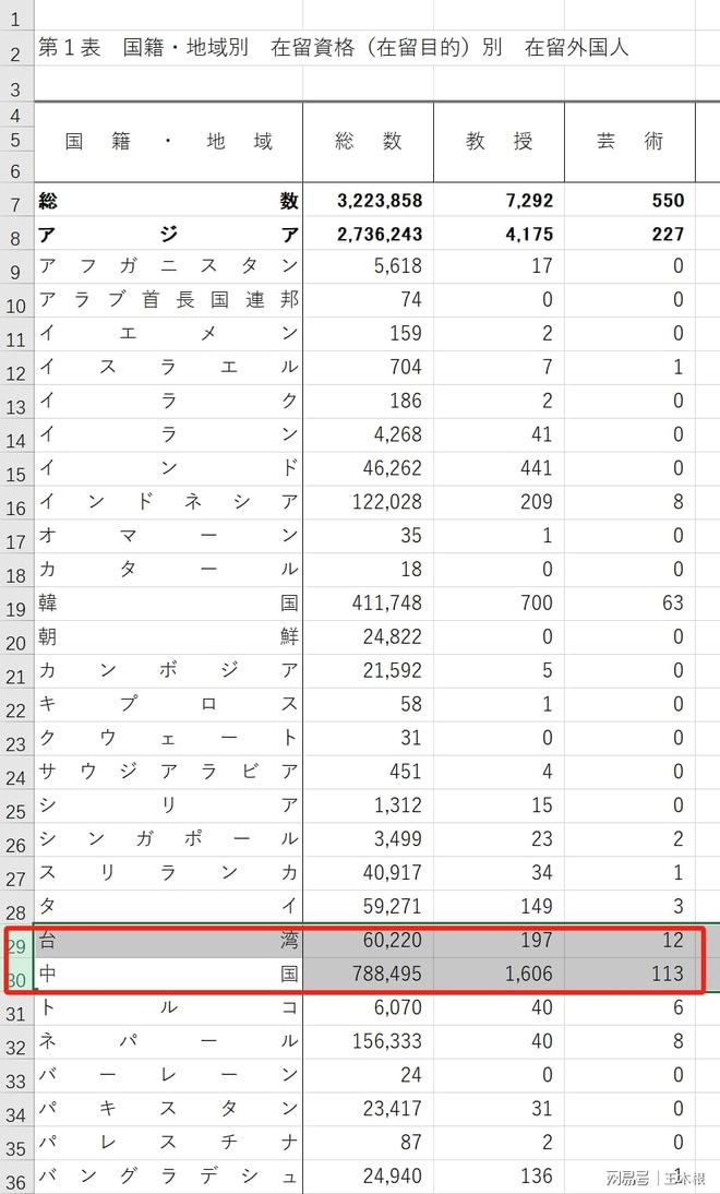 日本华人数量统计最新：法务省数据揭示的百万群体真相