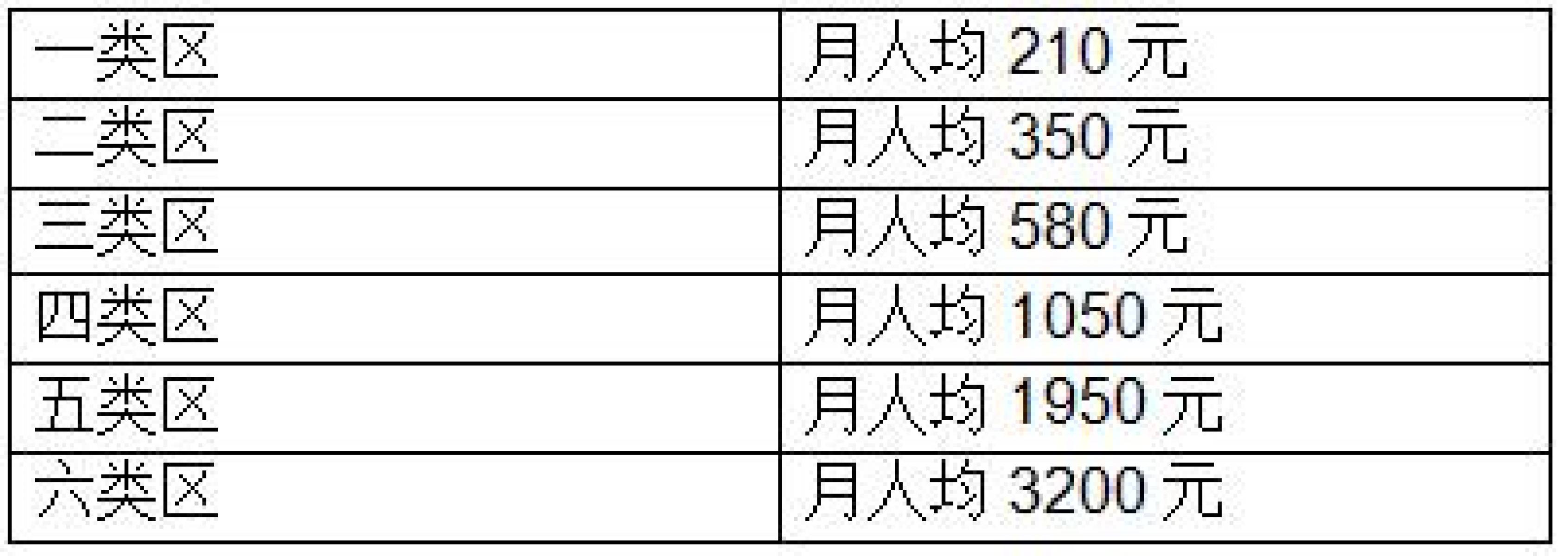 40年工龄退休工资多少?附多地最新发放标准,对照看看你能拿多少 40年工龄退休工资多少?附多地最新发放标准,对照看看你能拿多少