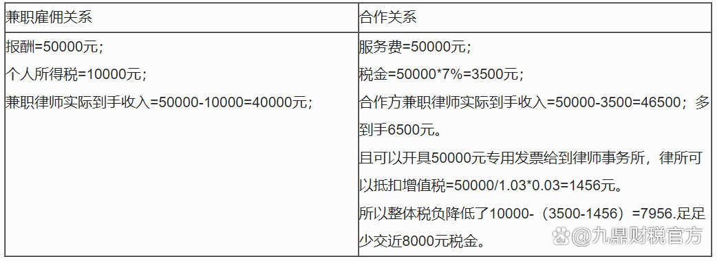 兼职律师收入怎么样