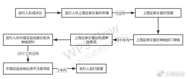 科创板股票申购的具体步骤有哪些？超全流程指南，一步步教你轻松操作