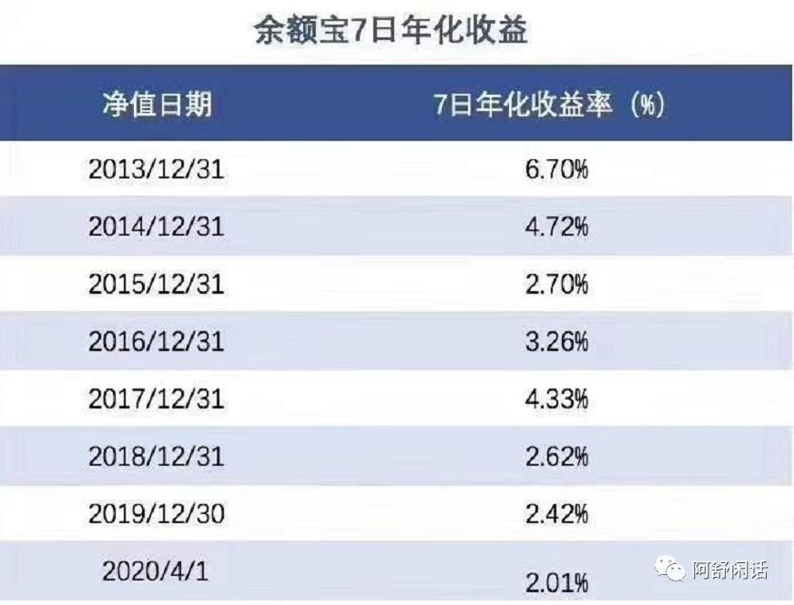余额宝是否有过亏损记录？让我们一起来探究一下