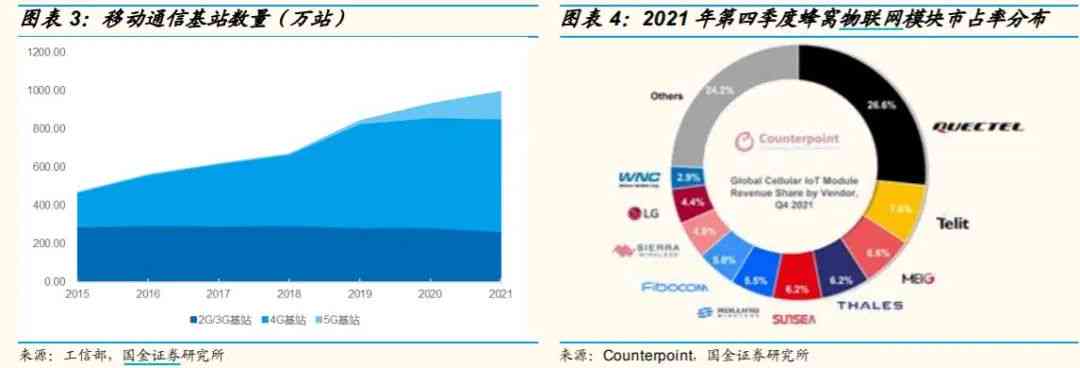 蓝筹链未来发展前景如何？业内人士预测及趋势分析