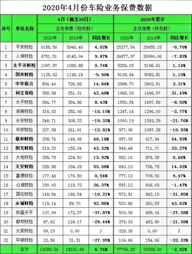 汽车保险公司十大排名靠谱吗?从资质到赔付率,帮你辨真假榜单! 汽车保险公司十大排名靠谱吗?从资质到赔付率,帮你辨真假榜单!