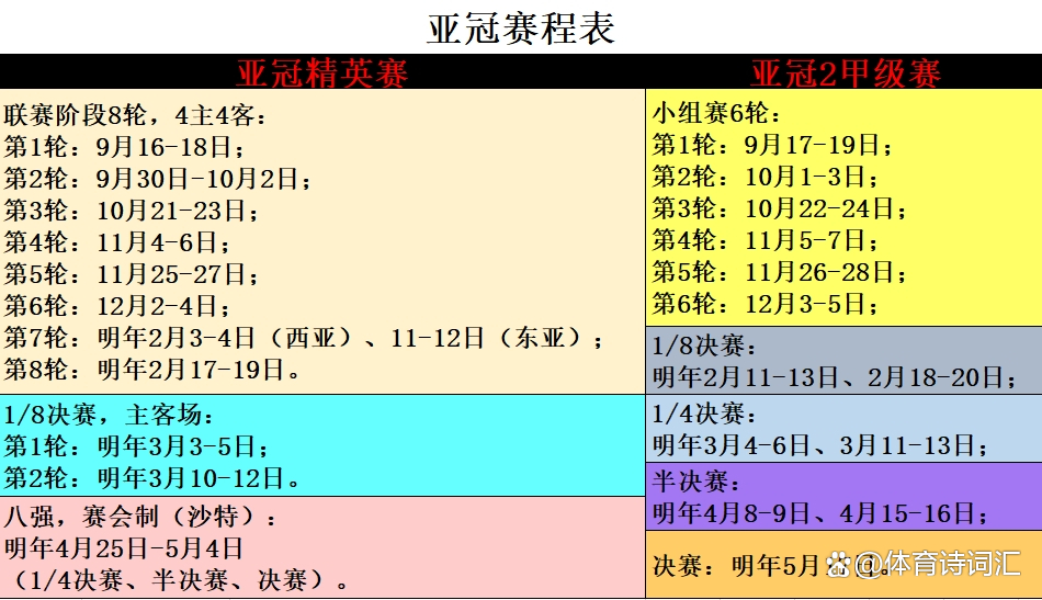 亚冠2024不同阶段赛程特点分析，比赛进程早知道！