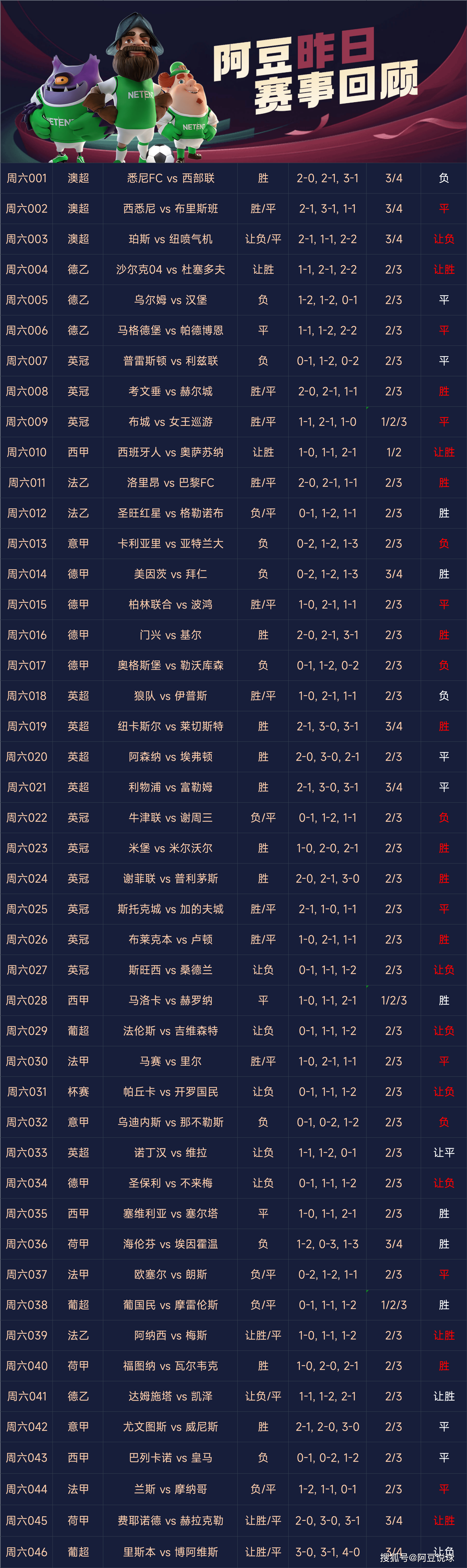 近期热门足球赛事汇总