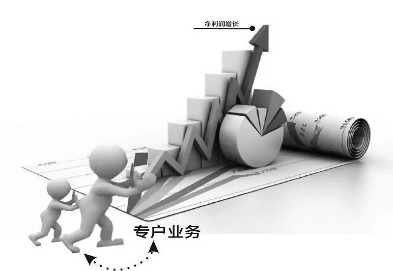 助你轻松解决业务难题 助你轻松解决业务难题