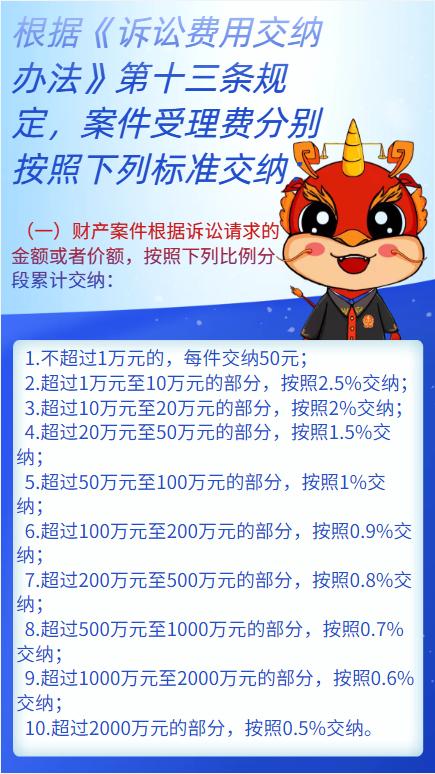 民事纠纷诉讼律师费用一般多少，一文全知晓