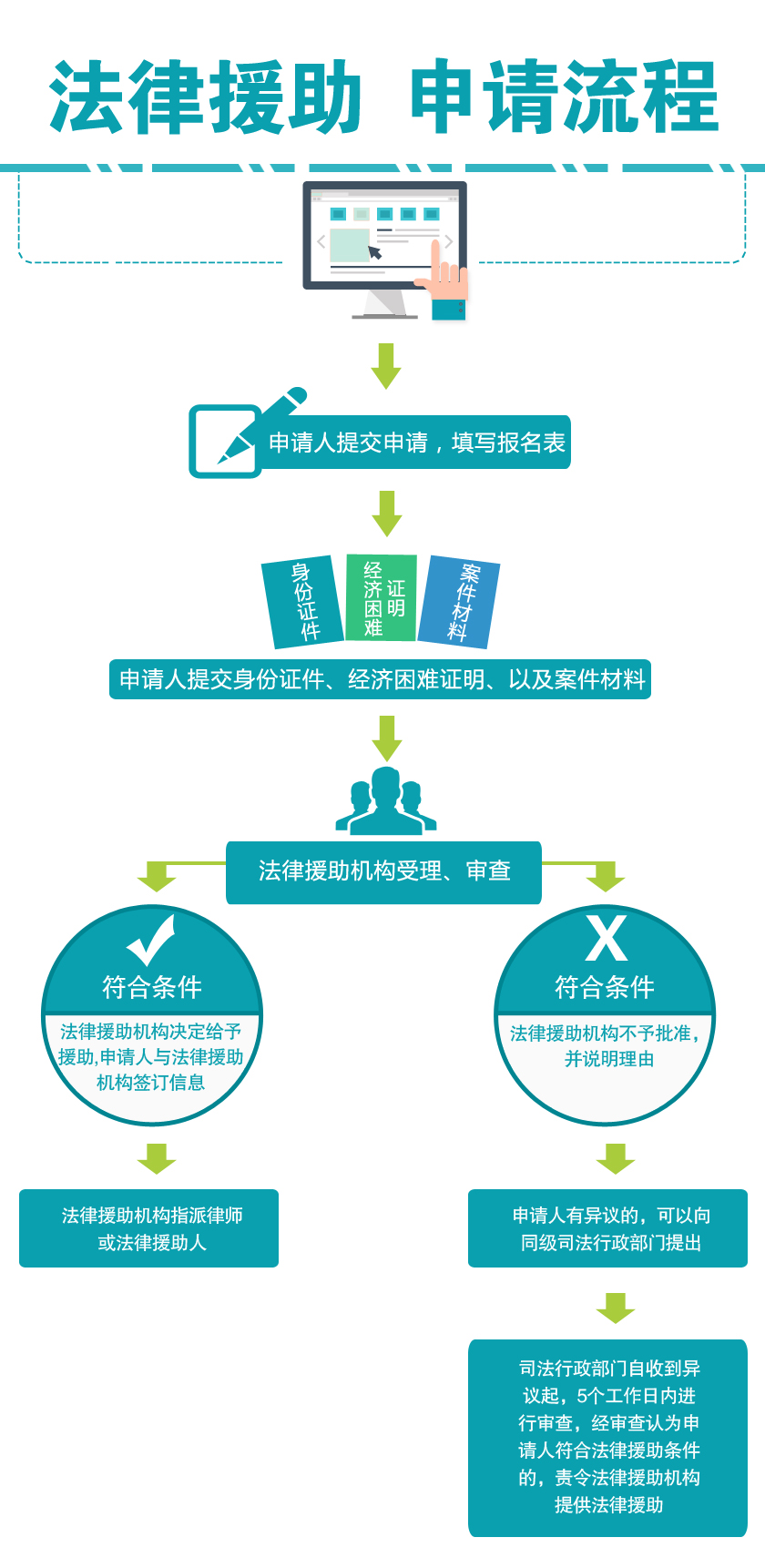 虹口区法律援助中心怎么申请？具体条件与流程指引