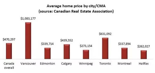 加拿大哪个城市华人最多？2019年移民主要来自哪里？