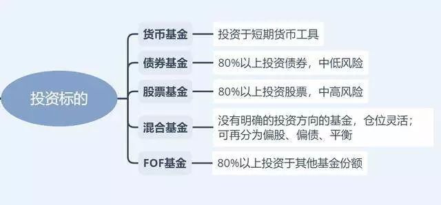 10万块买基金怎么操作才能赚钱?关键步骤在这里,照做少走弯路 10万块买基金怎么操作才能赚钱?关键步骤在这里,照做少走弯路