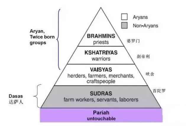 印度种姓人口比例大揭秘,带你了解各阶层人口占比情况 印度种姓人口比例大揭秘,带你了解各阶层人口占比情况