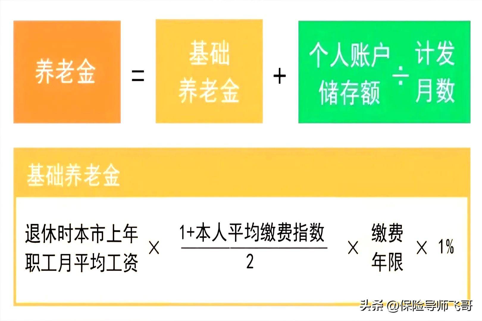 企业年金退休能拿多少？低收入高收入人群差异大吗？实例对比