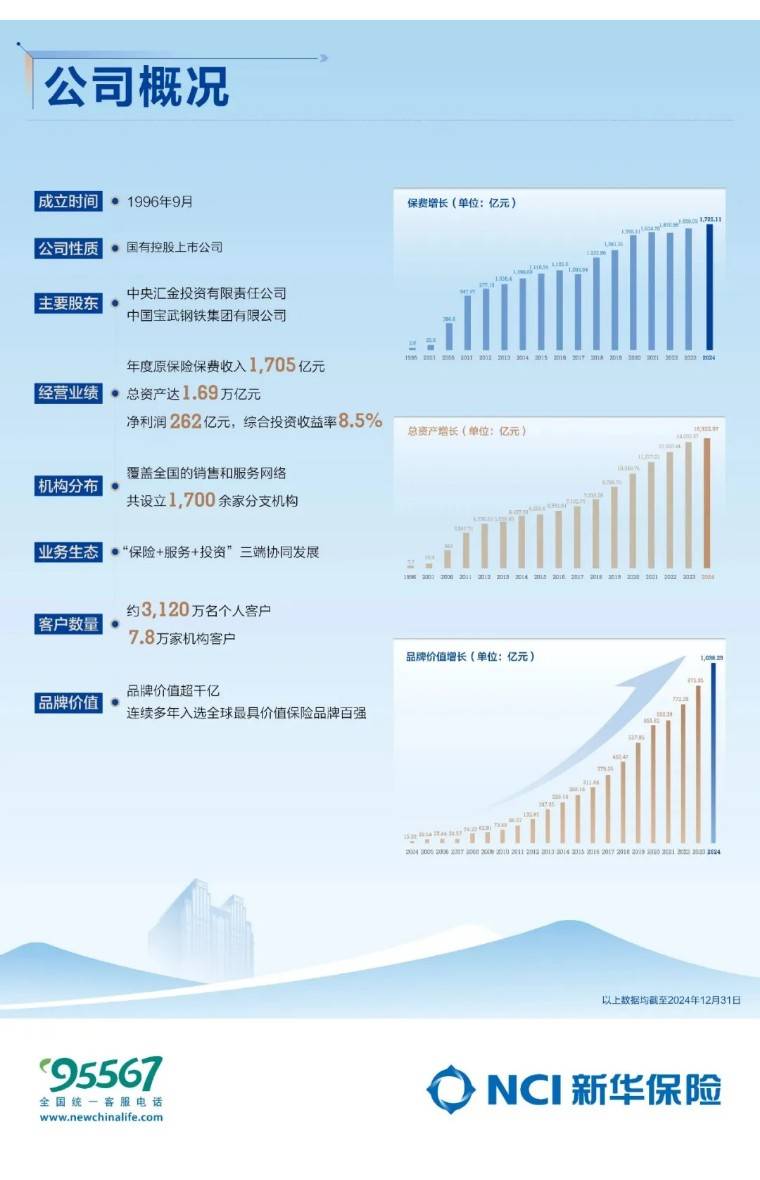 想知道新华保险怎么样？关键要点全在这