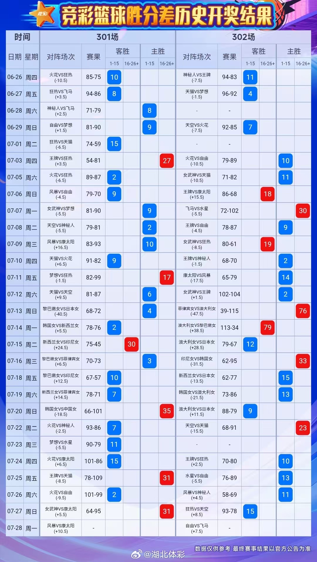 【今日热门足球赛事比分】精准呈现,直击焦点赛事 【今日热门足球赛事比分】精准呈现,直击焦点赛事