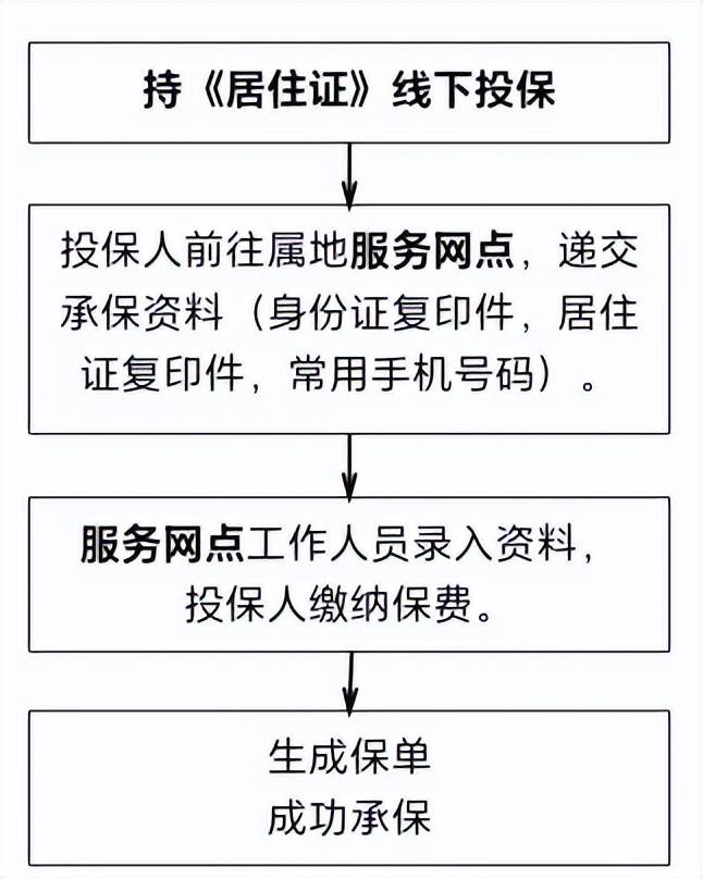 必知！中国人保报案电话及报案流程全解析