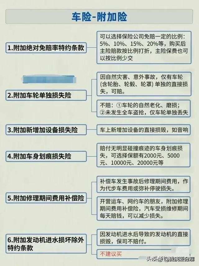 车损险有没有必要买？2024年最新政策下，这样选能省不少钱