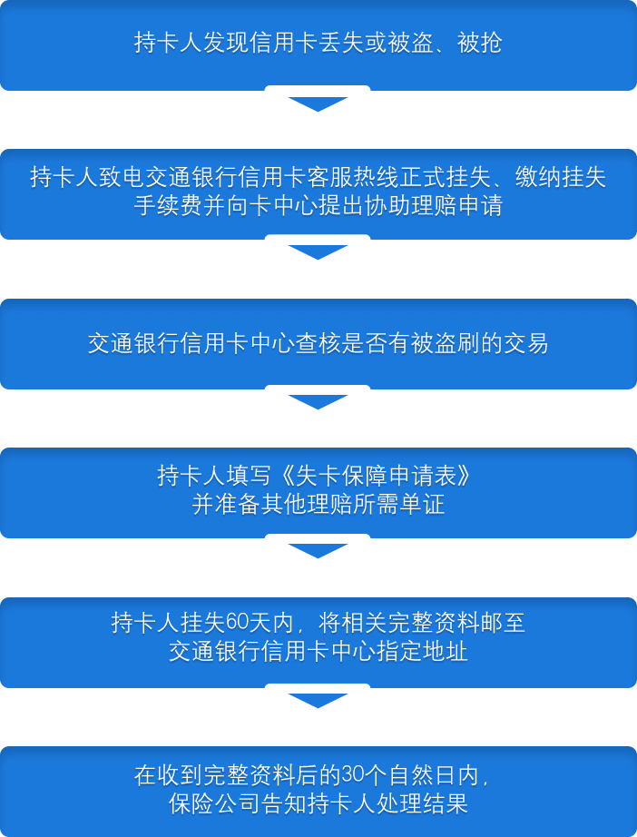 交行信用卡怎么申请？流程、条件及快速通过技巧，新手一看就懂超实用