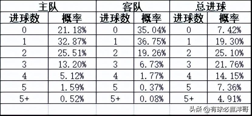 新手如何在游戏中正确使用 马纳多拉 ？