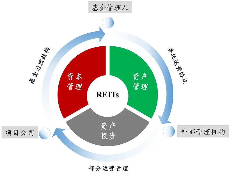 reits适合普通人投资吗？优缺点分析，看完就知道适不适合你