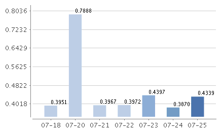 鹏华添利宝收益怎么样？想知道答案的看这里，关键信息都在这了