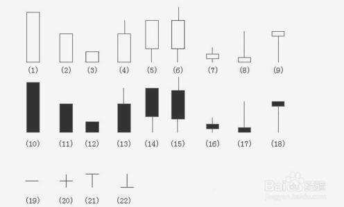 股票k线图怎么看新手入门，超简单的k线图解析方法一看就懂